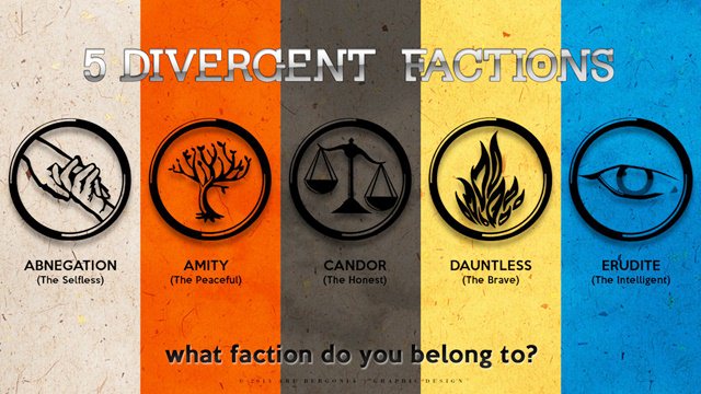 5_divergent_factions_by_arelberg-d6zkplv